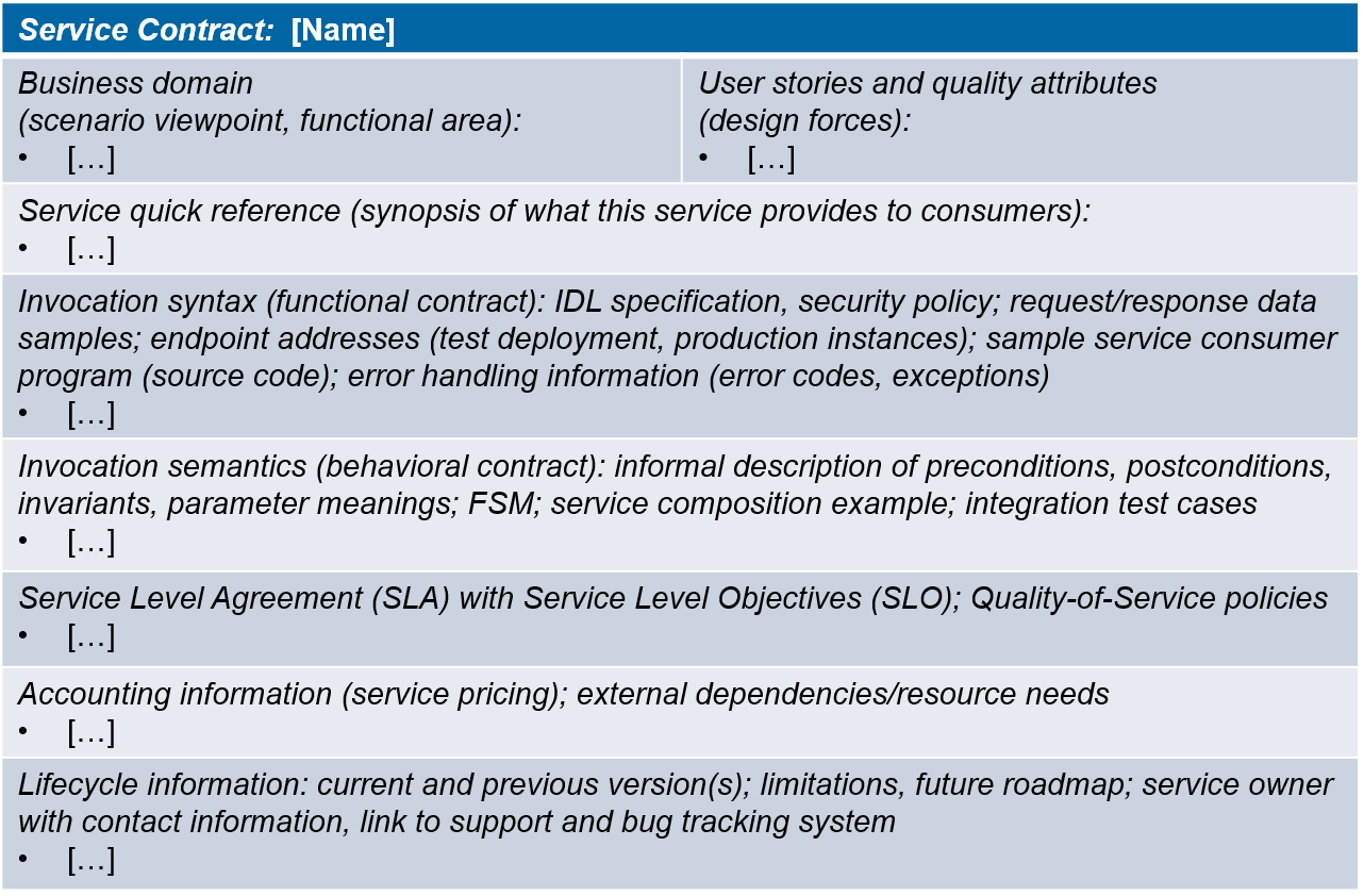 Figure 3: Template for Elaborate API Descriptions