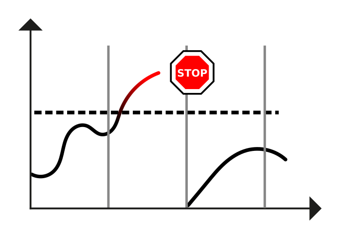 Figure 1: Rate Limit: Once the client exceeds the allowed number of requests per time period, all further requests are declined.