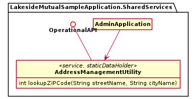 Figure 2: Reference Data Holder (Example): ZIP code lookup