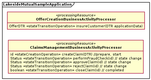 Figure 4: Two examples of State Transition Operations: coarse-grained BPM service and fine-grained Frontend BPM process execution
