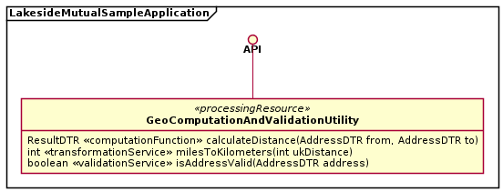 Figure 3: A Processing Resource providing Transformation Services