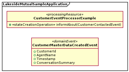 Figure 2: Example of a State Creation Operation: Event Processor